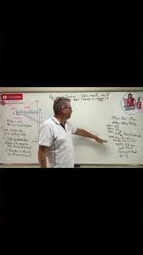 Statics: Lesson 28 | How to Find Equivalent Force System? #Shorts #Statics