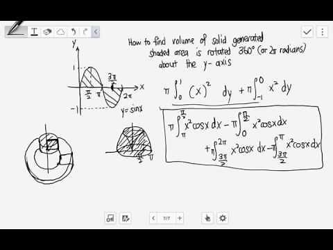 Volume of solid. Rotate abt y axis sinx graph.