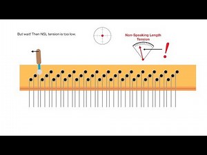 Piano Tuning Myths 5 and 10 - Hammer angle and technique