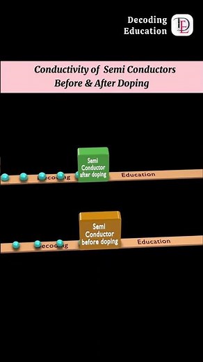 Secrets of Semi Conductor Technology in 2025