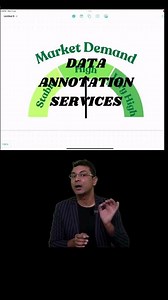 Data Annotation Services | Business Ideas | ₹50k Investment | Highest Profit | Highest Demand |