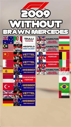 F1 2009 What if Without Brawn Mercedes Race Winner #f1 #formula1