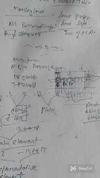 Undergraduate Chemistry | Modern Periodic Table Explained in Easy & Detailed Way