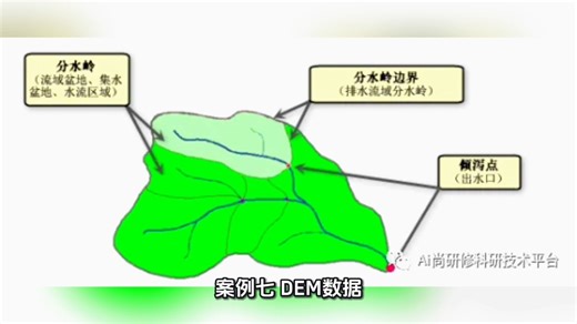 SWAT模型应用-高阶十七项案例分析