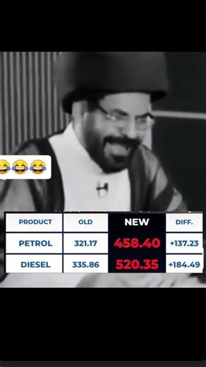 Petrol hike in Pakistan. Salam o alikum arabic funny meme. Crying. Weeping.