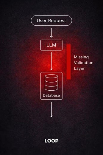 AI Agent Bug Cost $10k in 30 Seconds (The Validation Fix)