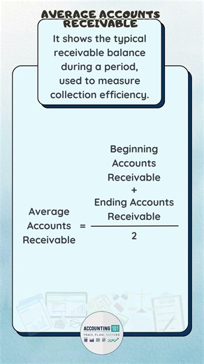 Average Accounts Receivable Formula