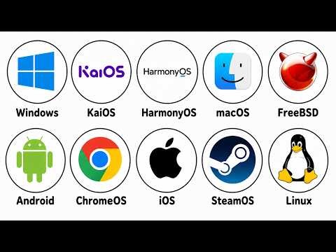 Every Operating System Explained in 20 Minutes