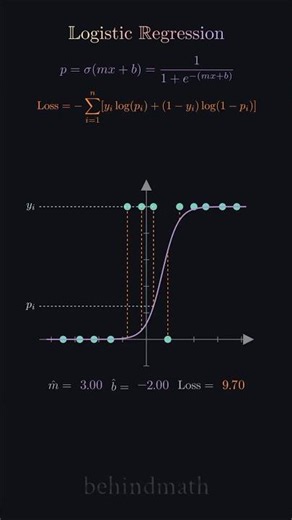 Logistic regression. #math #machinelearning