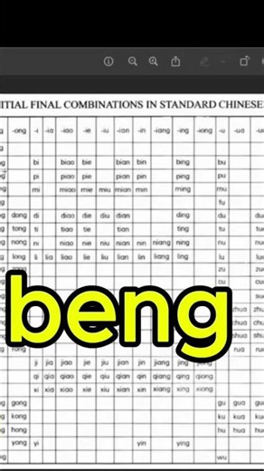 Lớp Giáo trình Hán ngữ bài 1 - pinyin - b