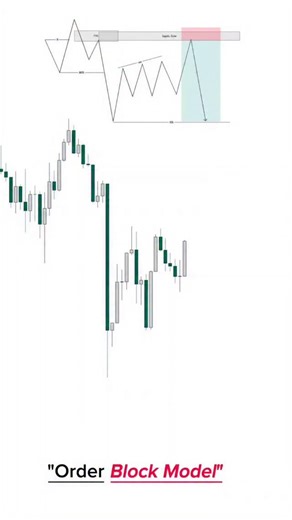 Cloud Fx Academy on Instagram: "Order Block Entry Model 🎯🔥🔥 Dm''''''''' me for join telegram channel link in bio . . . . . . . . . . . #forextrader #forex #forexsignals #forex #forex #forexmarket #forexsignals #forexmarket #forex #forexprofit #forexsignal #forexlife #forexlife"