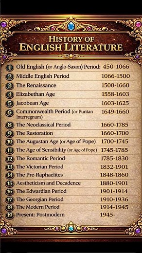 📚 History of English Literature Timeline ✨ | All Periods Explained Easily 💯🧠🔥 #english #ugc net