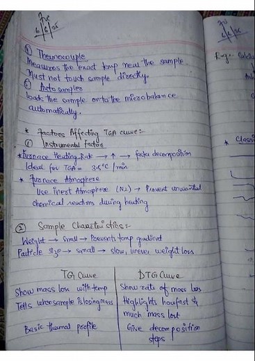 TGA in Pharmacy |Hand written notes⋆˙⟡♡⚕🩺⊹|