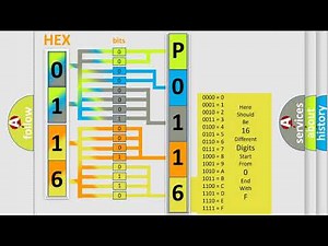 DTC Alfa-Romeo P0116 Short Explanation