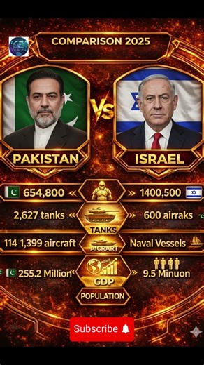 PAKISTAN vs ISRAEL | Military & Economy Comparison 2025 #news #countrycomparison #militarypower