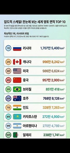 압도적 스케일의 차이 세계 영토 면적 TOP10 #세계면적순위 #국토면적 #러시아 #캐나다 #미국 #중국 #브라질 #호주 #인도 #카자흐스탄