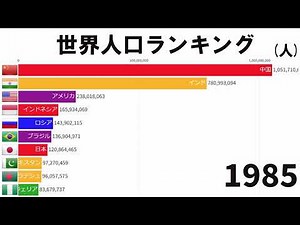 【爆発】世界人口ランキング(1960～2022)