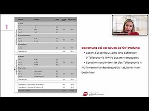 ÖIF-B2 new: Assessment of the new exam