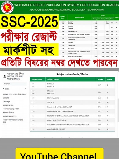 SSC Result 2025: How to Check with Mark Sheet