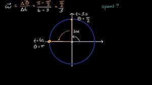 Angular velocity and speed