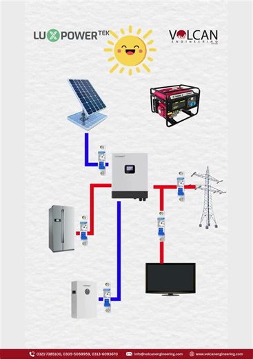 LuxPowerTek IP65 Hybrid Inverter Explained | Working, Connections & Smart Solar Solution Pakistan