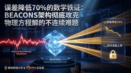 误差降低70%的数学铁证：BEACONS架构彻底攻克物理方程解的不连续难题