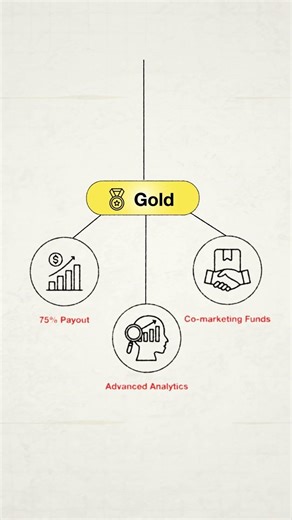 The Tiered Rewards System