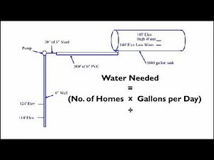 Basic Civil Engineering - Water Distribution 1