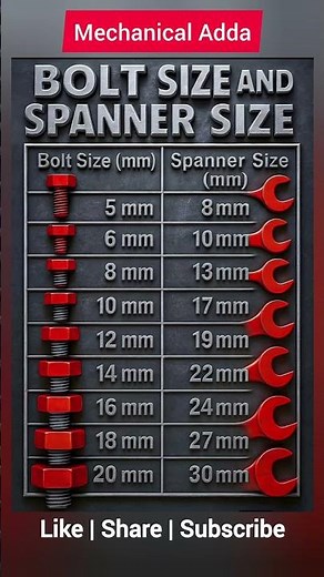 Bolt size chart and spanner | Mechanical Adda | #mechanical #automobile #engineering #mechanic