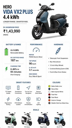 Hero VIDA VX2 Plus 4.4 kWh ⚡ 187 KM Range! India's Longest Range Hero Electric Scooter? 🔥