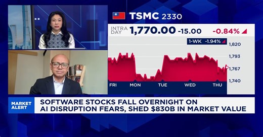 Strategist shares how investors should play the inevitable AI-induced market volatility