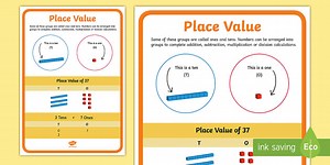 2-Digit Number Place Value Display Poster