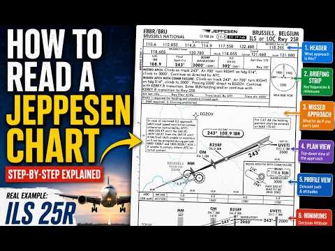 Jeppesen Approach Charts Explained For Beginners | MSFS 2024 Tutorial