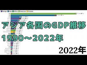 アジア各国GDPランキングの推移 1990-2022年 （動くグラフ）