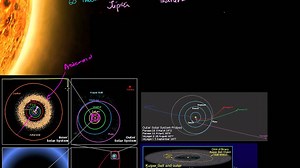 Scale of solar system