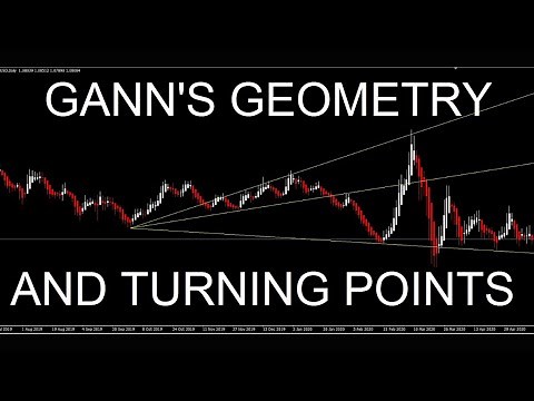 Perfect Entry Points || 100% accuracy || Market Cycle Geometry Reversal Points