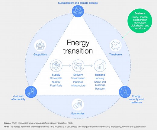 Clean energy is key to building resilience in uncertain times
