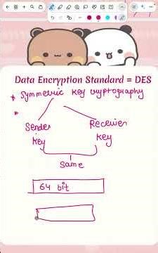 DATA ENCRYPTION STANDARD (DES)
