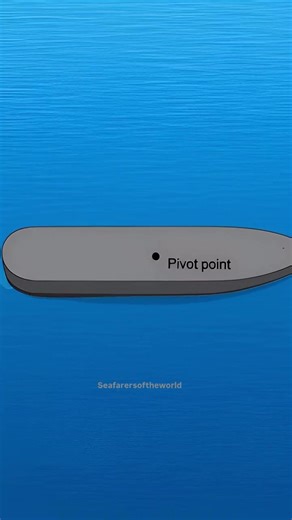 Understanding the Pivot Point of a Ship
