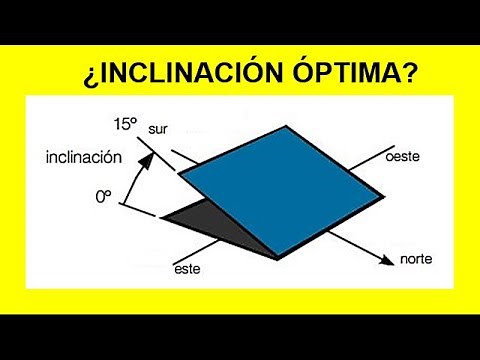 📐 ¿Cómo CALCULAR la INCLINACIÓN ÓPTIMA DE UN PANEL SOLAR? 📝 | PARA ARGENTINA |