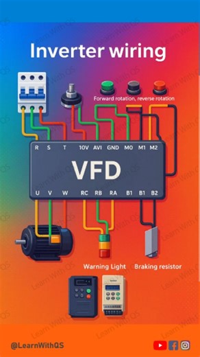 Understanding inverter wiring is essential for a safe and reliable power backup system. One mistake can overload your inverter — do it right! #InverterWiring #ElectricalSafety #ElectricalEngineeringStudents #HVACandElectrical #PowerSystem #EnergySolutions #EngineeringBasics | Learn with QS