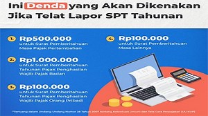 Begini Bayar Denda Pajak NPWP Kalau Telat Lapor Bagi Wajib Pajak Orang Pribadi Secara Online! - Tribunpontianak.co.id