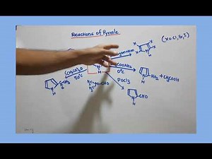 Reactions of Pyrrole