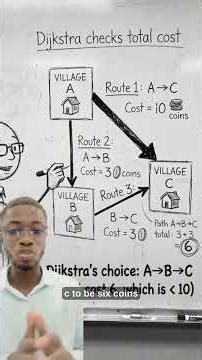 Dijkstra vs BFS Explained in 30 Seconds | Shortest Path Algorithm . #Dijkstra#BFS#Algorithms
