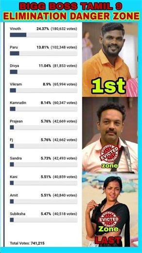 Elimination subiksha & Amit 9th Week | Bigg boss Tamil Season 9 #biggboss #biggbosstamil #Bb9tamil