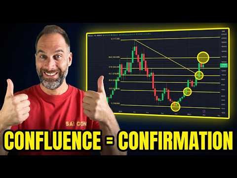📊 Bitcoin Trading Explained: Confluence + Confirmation Strategy