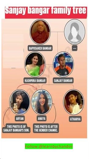 Sanjay Bangar Family Tree #sanjaybangar