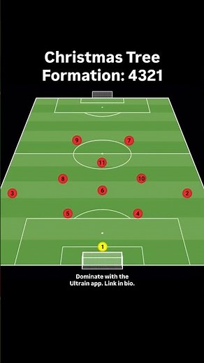 Christmas Tree Formation: 4321 #soccer #tactics