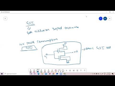 What is a GDI Technique