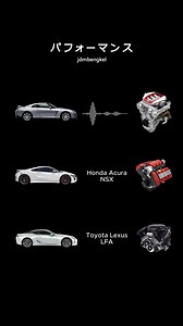 Who’s the king of this sound lineup? VR38 / JNC V6 Hybrid / 1LR-GUE V10 #nissangtr #hondansx #lexuslfa | JDM Performance